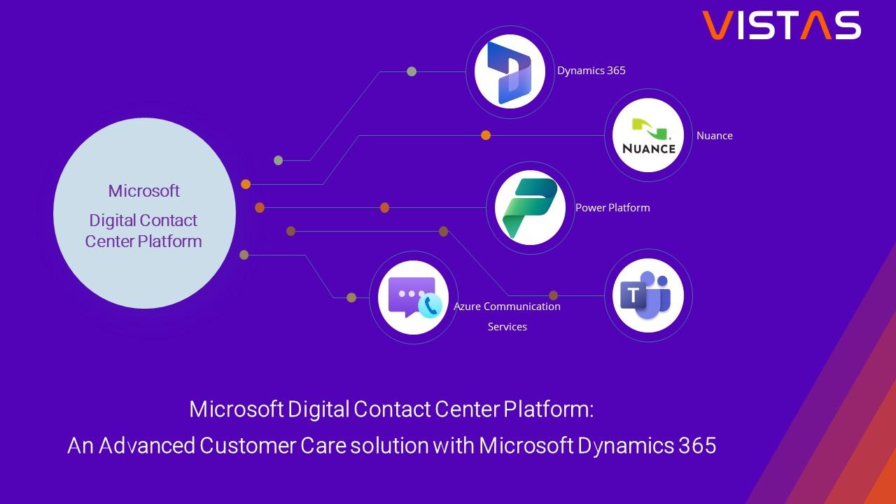 Microsoft Digital Contact Center Platform: An Advanced Customer Care solution with Microsoft Dynamics 365