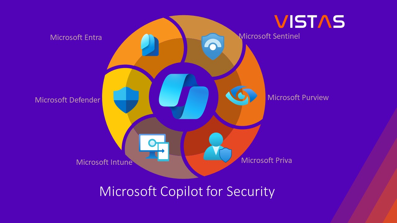Microsoft Copilot for Security  -Coverage and Capabilities